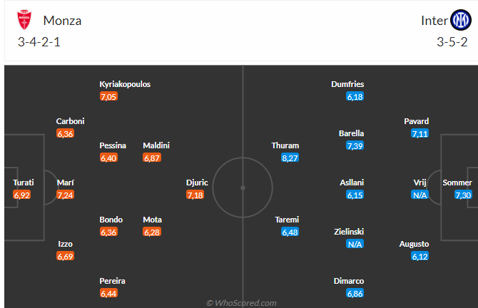 Nhận định Monza vs Inter Milan (01h45 ngày 169) Khó có bất ngờ 3