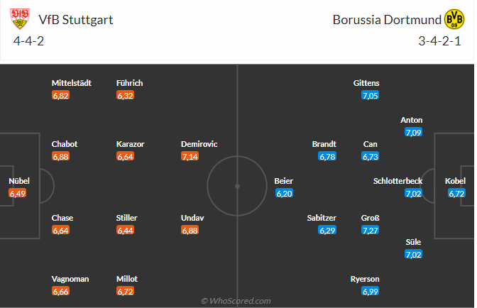 Nhận định Stuttgart vs Dortmund (22h30 ngày 229) Dễ có nhiều bàn thắng 3